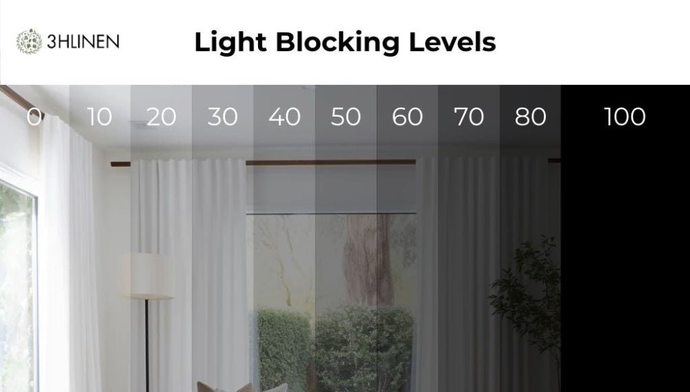 Light_Blocking_Levels