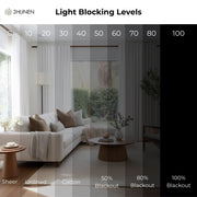 Light_Blocking_Levels
